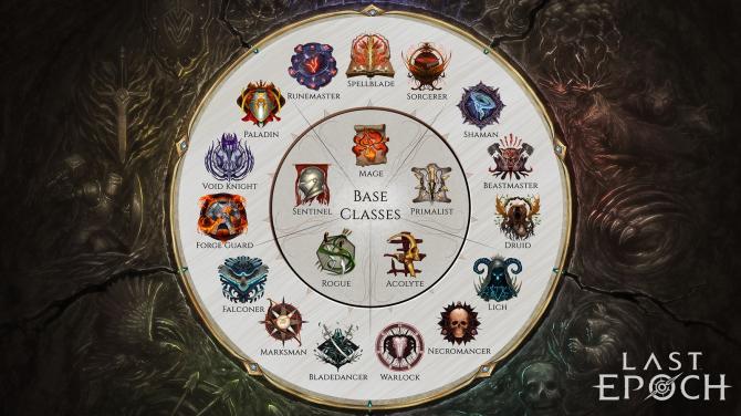 Last Epoch Deluxe Edition 