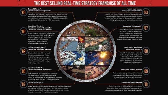 Command & Conquer The Ultimate Collection 