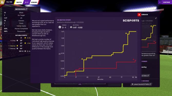 Football Manager Touch 2021 