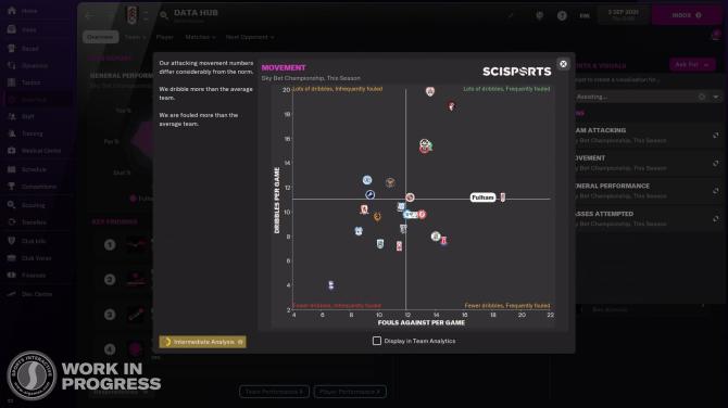 Football Manager 2022 